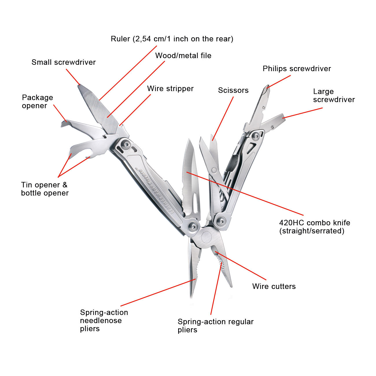301 Moved Permanently