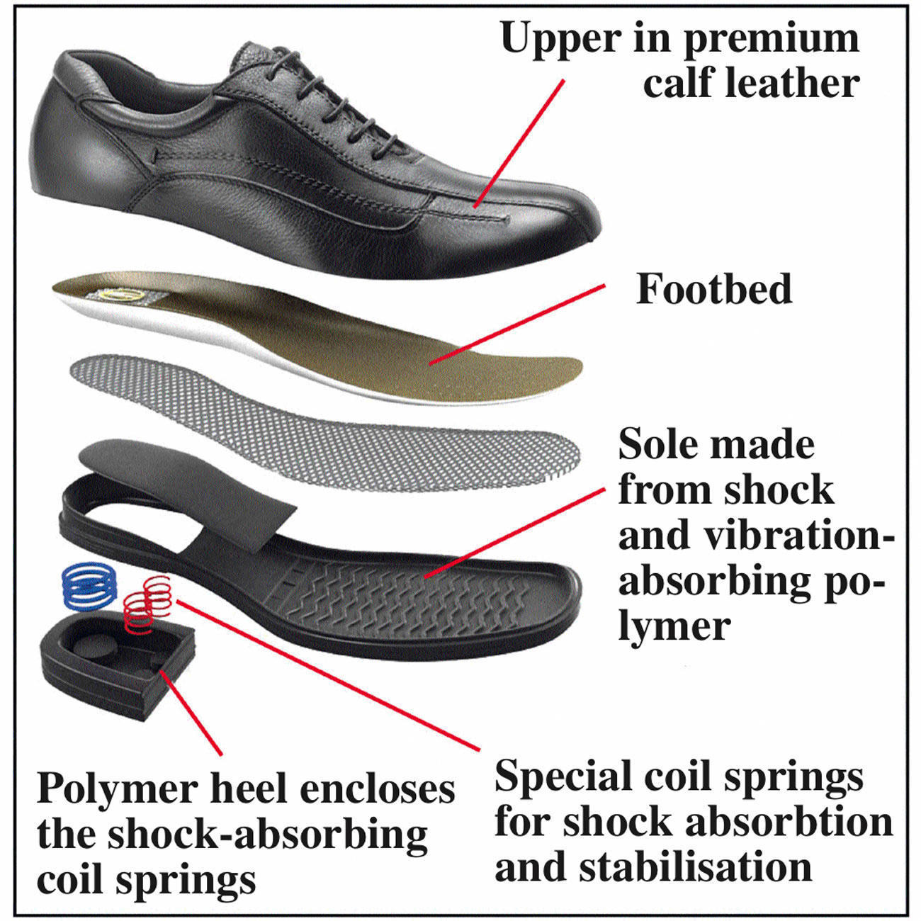 shock absorbing shoes