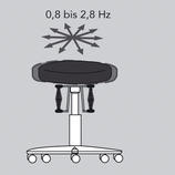 Whether you move forward, backwards or sideways &ndash; bio-swing perfectly supports each position.