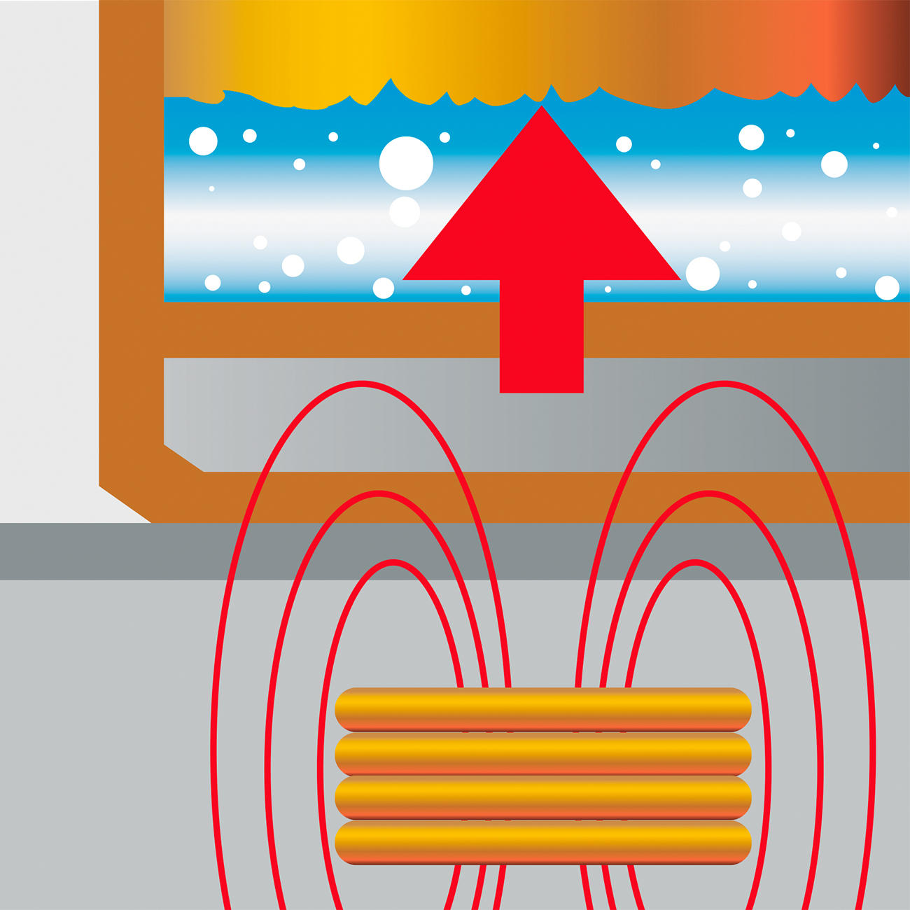 Inductioncoppercookware 3 Jahre Garantie ProIdee